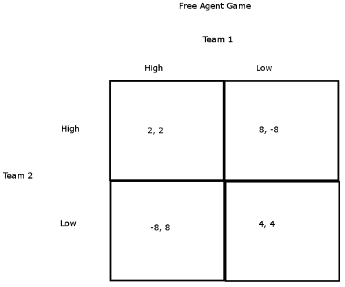 Game Theory Applications in Baseball – Baseball Data Science